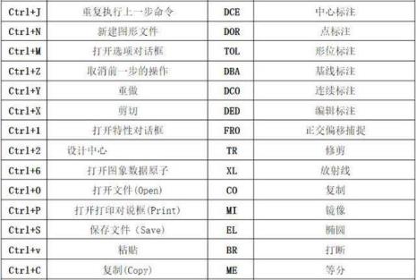 cad布局视口调整比例快捷键