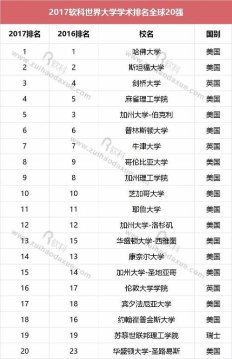 麦克马斯特大学qs排名