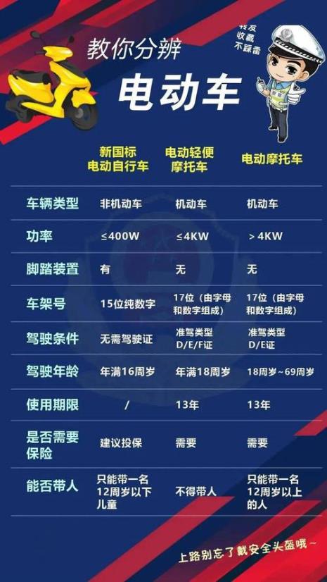 有机动车驾驶证可以骑电动车吗