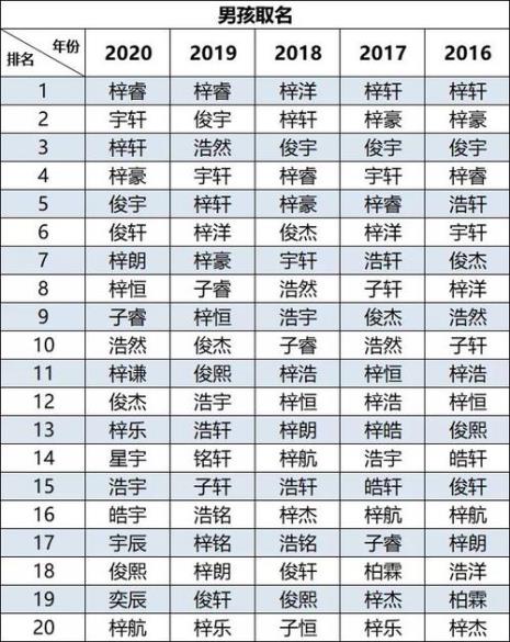中国的名字怎么来的