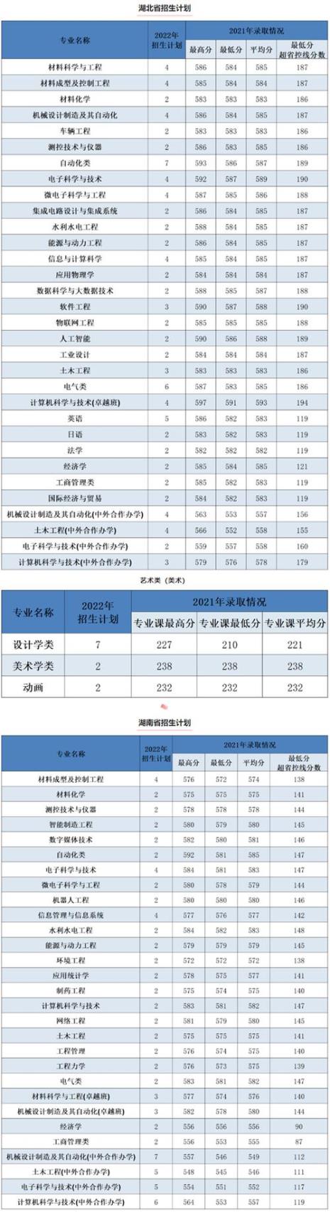 西安理工大学的本硕连读专业