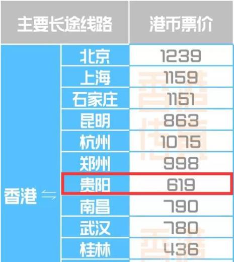 京东快递从香港到苏州多长时间