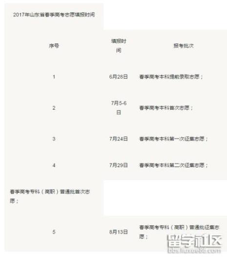 春考是怎么回事