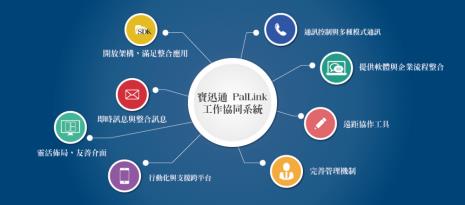 协同文件是什么意思