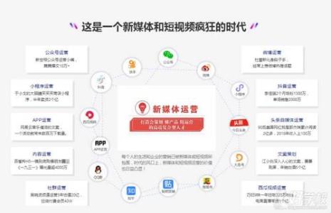 传统杂志和新媒体的区别