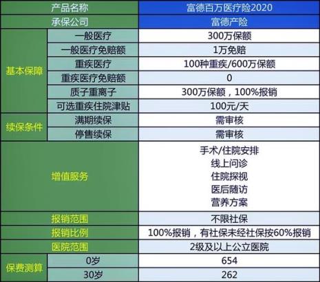 爱民保与百万医疗的区别