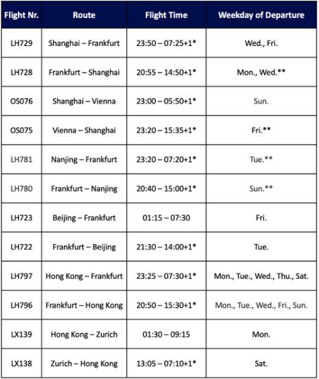arrivalanddeparturetime是什么意思