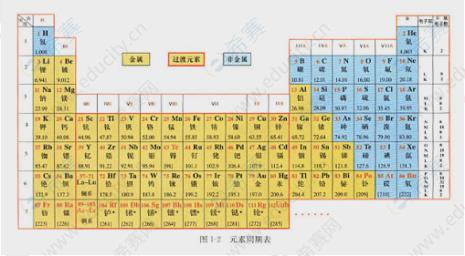 元素周期表顺序