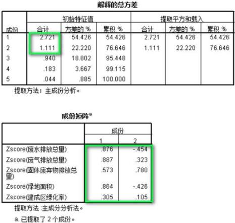 有效率spss如何计算 步骤