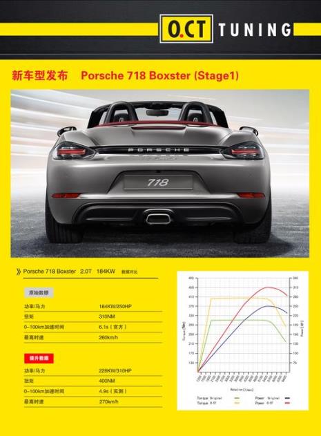 保时捷718选配官网