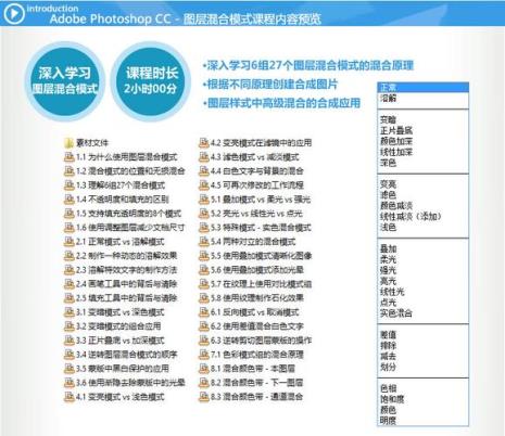 ps空间混合步骤