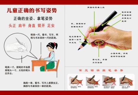 正确的书写姿势和坐姿讲解