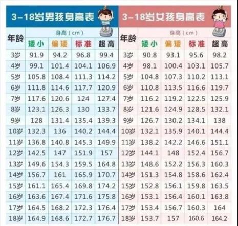 婴儿发育标准对照表男女