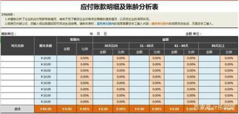 财务账龄怎么分