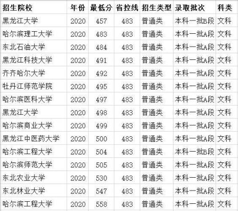 超过一本线多少分能报一本院校
