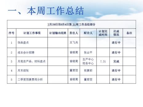 什么工作要写周报