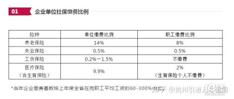 杭州社保最低15年医保多少年