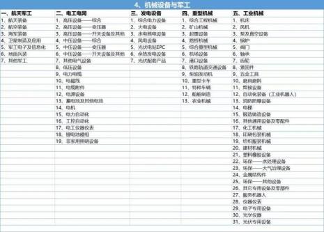 公众号行业类目分类