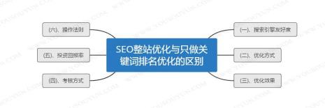 网络优化设置的具体步骤