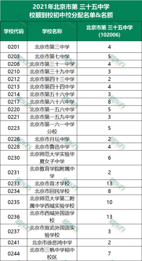 北京高中排名