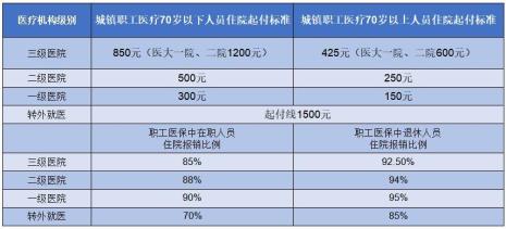 成都门特医保报销新规2022