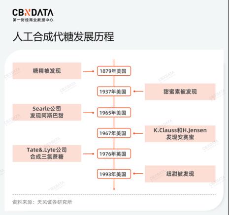赤藓糖醇为什么不普及