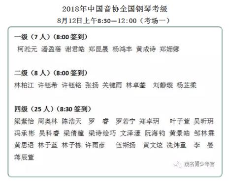 钢琴考级一首的分数占多少