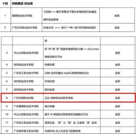 广东科贸有什么王牌专业