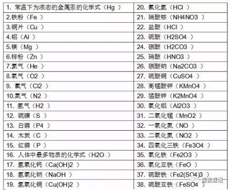 钼元素符号