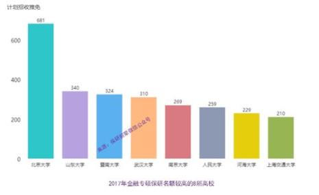 泰山科技学院有没有保研名额