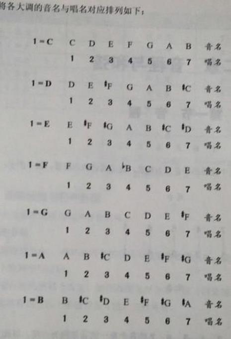 a到降c是自然全音吗