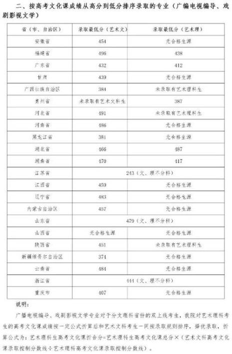四川音乐学院学费