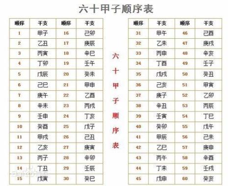 1个月的每一天对应天干