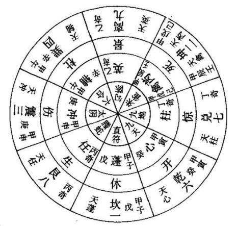 天有三奇地有六仪什么意思