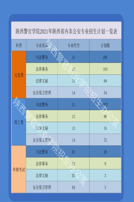 陕西警官职业学院报考流程