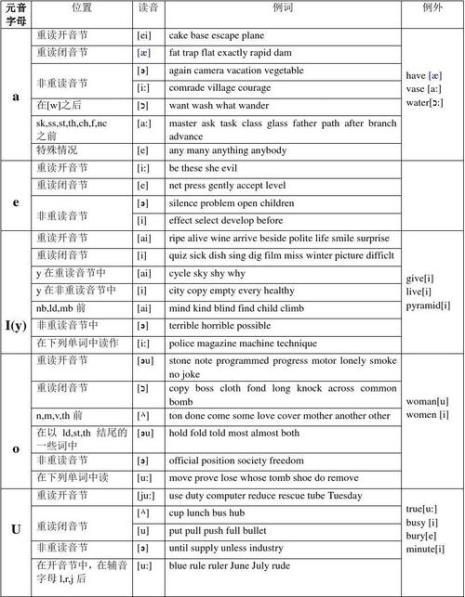26个字母按元辅音分类