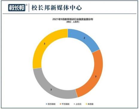 中公教育竞争战略的特点