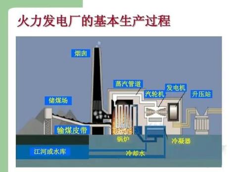 人类科技的本质就是烧开水
