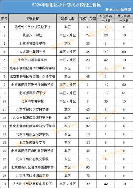 人大附中分校招生标准