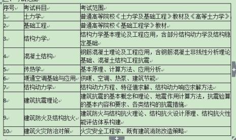 考博最好的十大专业