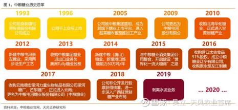 中粮集团和华润集团那个更大些