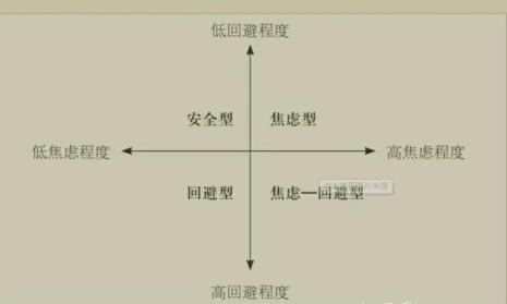 迷恋型依恋人格的特征