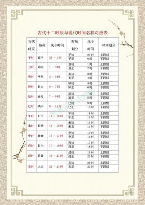 古代对应的时间
