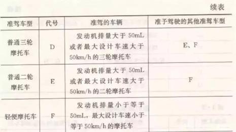 驾驶证工本费是啥意思