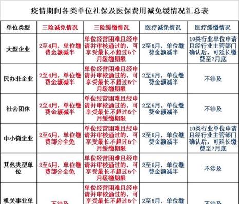 为什么郑州社保只显示三险