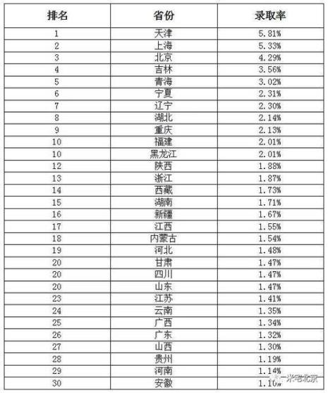 全国一线城市的三本院校