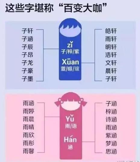 昱琛名字寓意