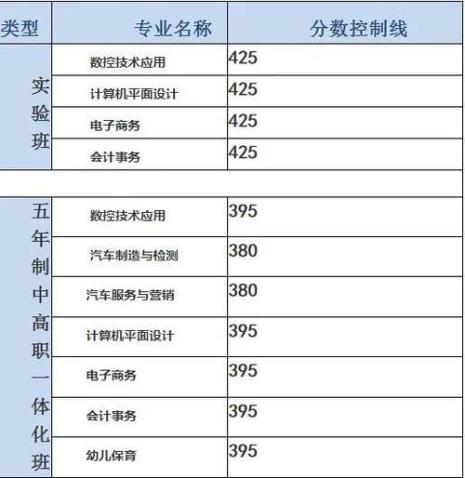 职高530分能考什么大学