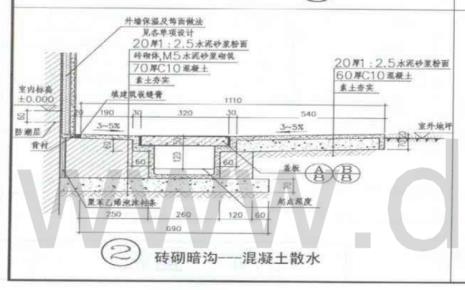 国标12j003散水做法