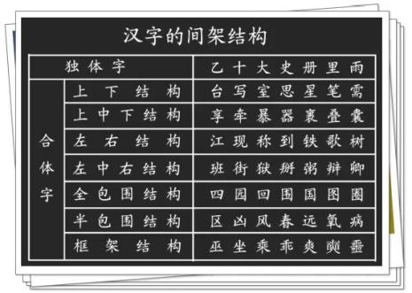 背部的部首
